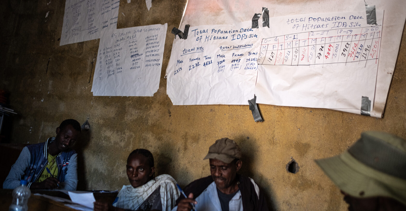 Ethiopian Migrants in Libya: Why Tigray’s Displaced Are Risking the Journey to Europe