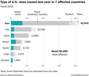 us visa breakdown trump travel ban