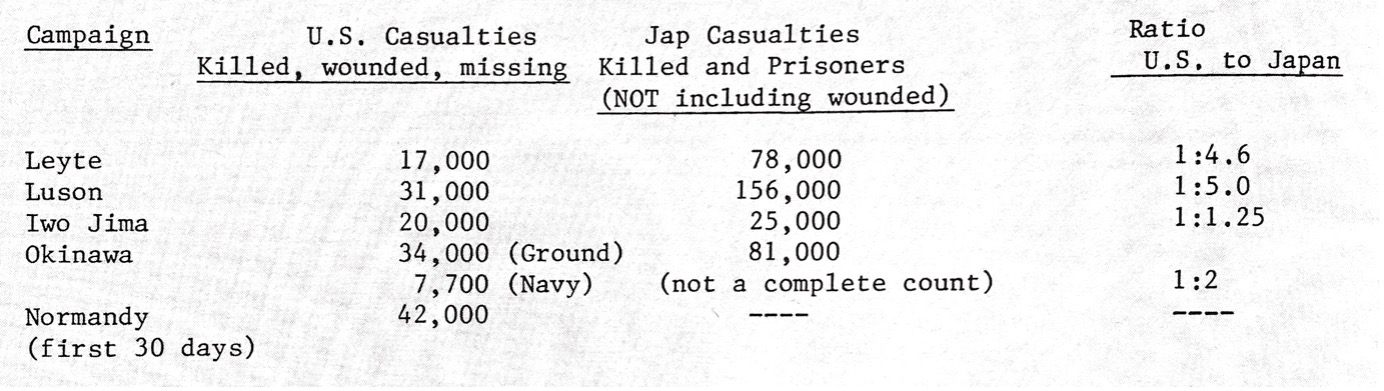 Casualties Campaign – Minutes of Meeting held at the White House, June 18, 1945. Courtesy of Truman Library & Museum.